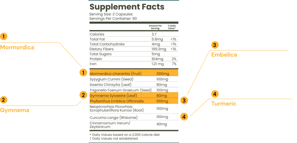 facts about curalin suplements