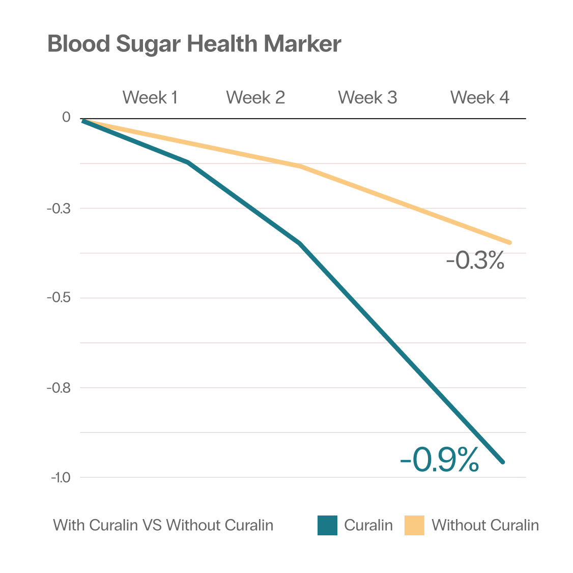 linegraph-curalin.png